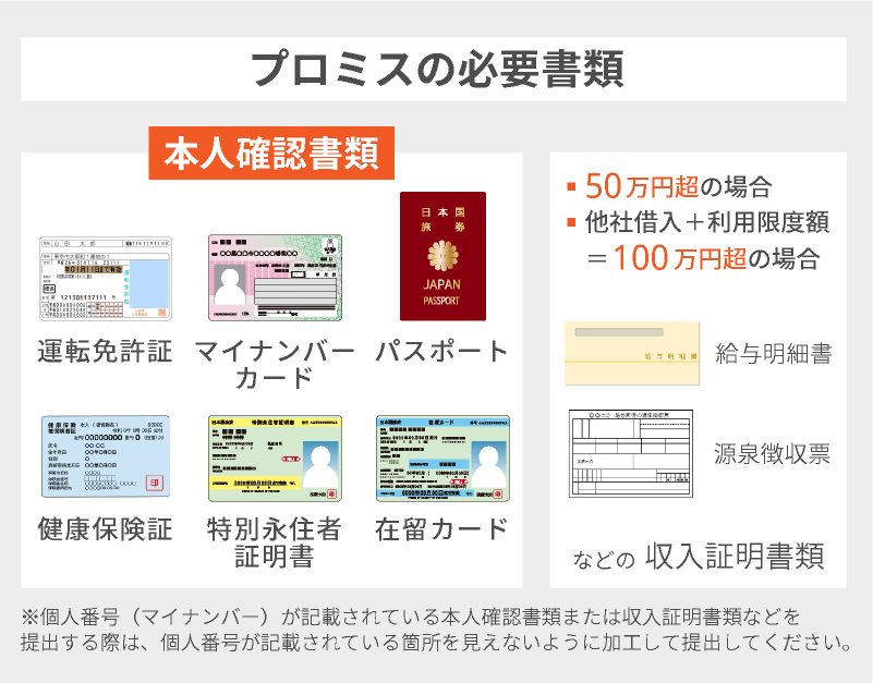 プロミスの必要書類